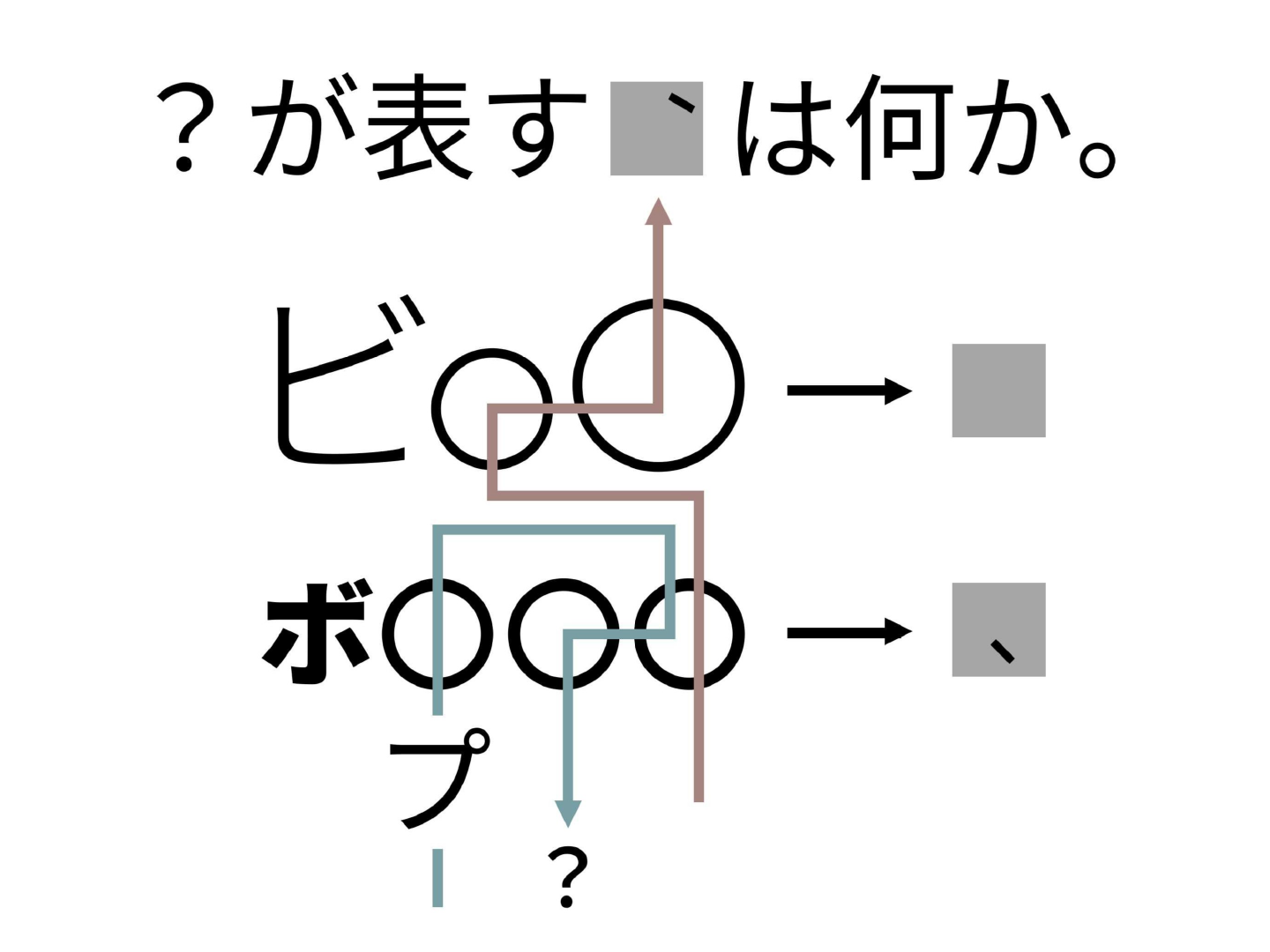 謎解き(例)ぜひ解いてみてください!